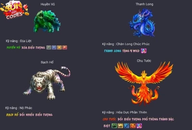 Chiến lược chinh phục Nổ Hũ Thần Thú Sunwin